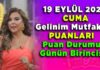 19 Eylül Cuma Gelinim Mutfakta Puanları ve Bileziklerin Sahipleri Revealed!